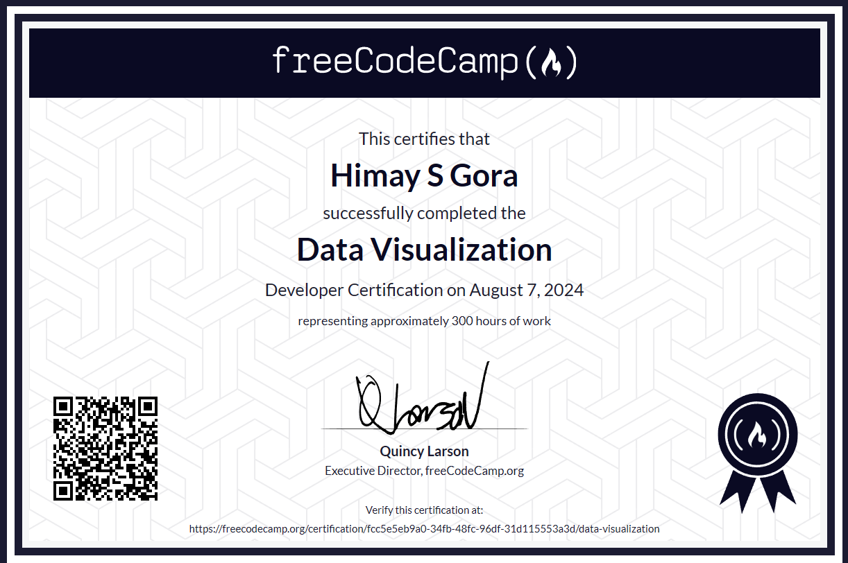 FreeCodeCamp Data Visualization Certification screenshot